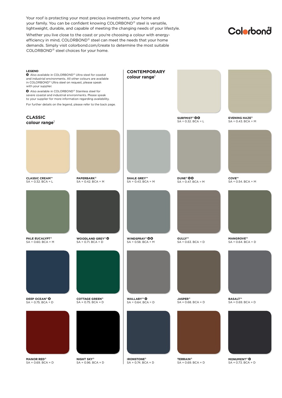 Colorbond Colour Chart for Carport Kits